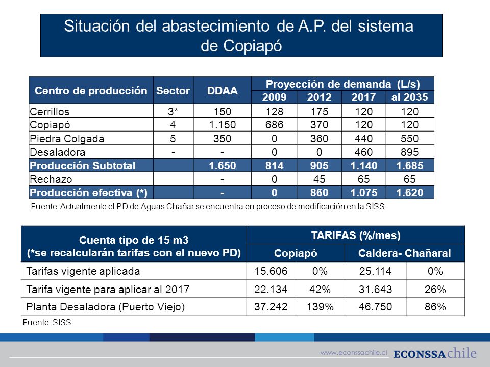 Proyección de demanda (L/s) (*se recalcularán tarifas con el nuevo PD)