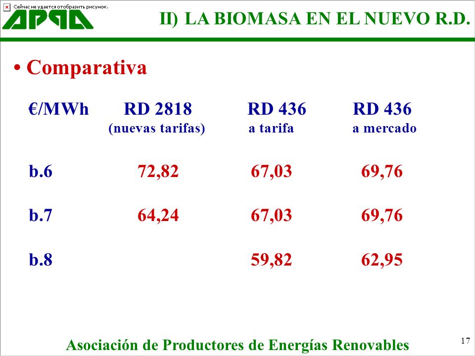 Asociación de Productores de Energías Renovables