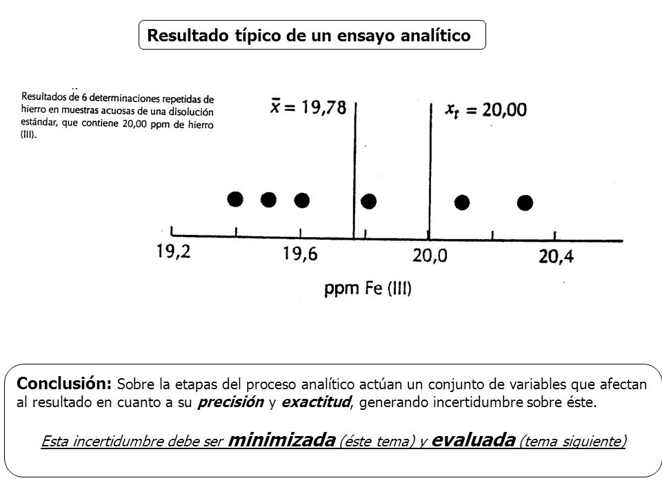 Resultado típico de un ensayo analítico