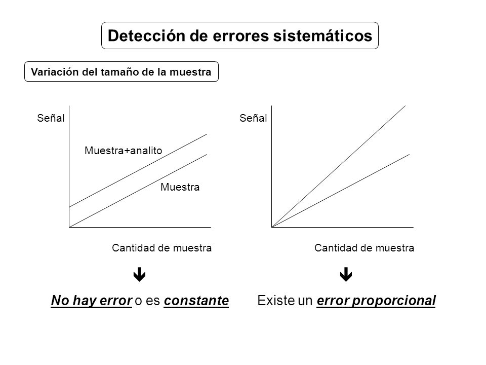 Detección de errores sistemáticos Variación del tamaño de la muestra