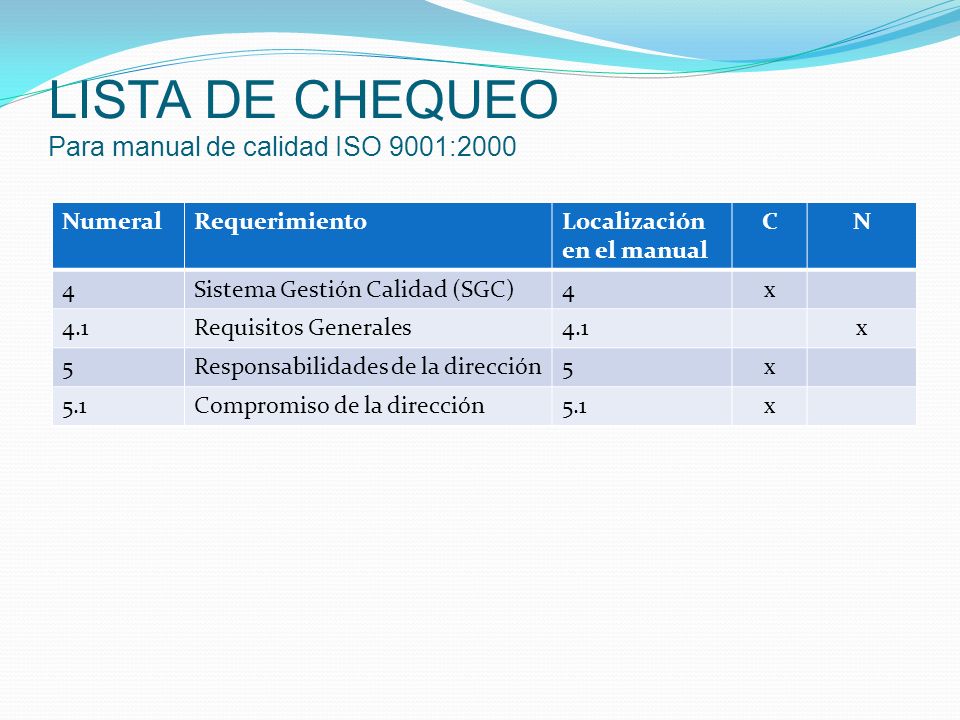 LISTA DE CHEQUEO Para manual de calidad ISO 9001:2000