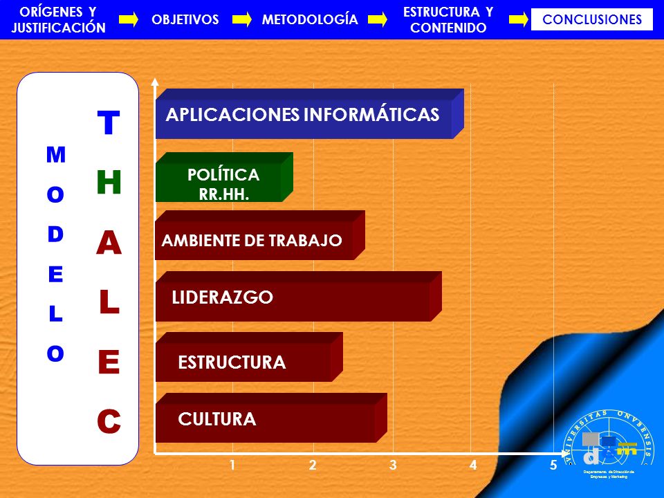 T H A C . m d e M O D E L VNIVERSITAS ONVBENSIS SAPERE AVDE