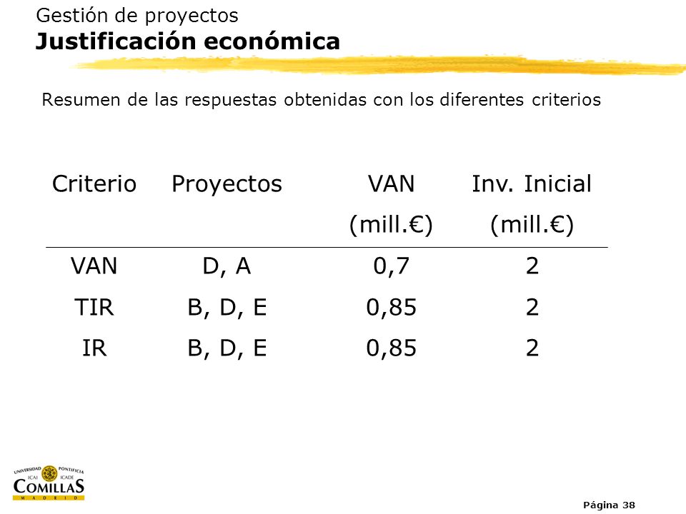 Criterio VAN TIR IR Proyectos D, A B, D, E VAN (mill.€) 0,7 0,85