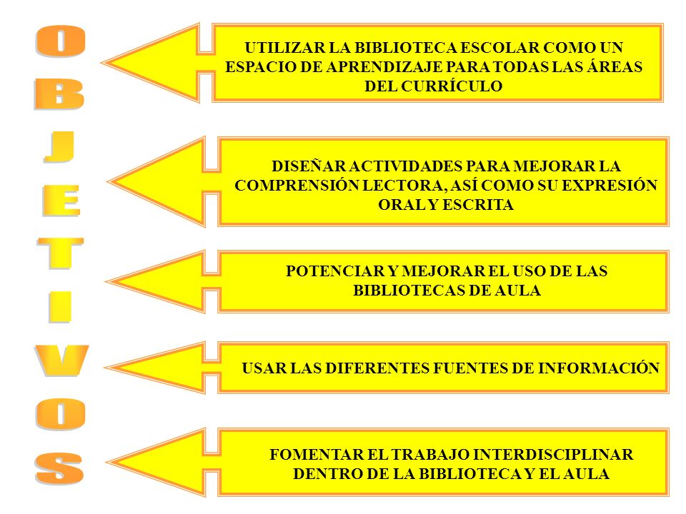 UTILIZAR LA BIBLIOTECA ESCOLAR COMO UN ESPACIO DE APRENDIZAJE PARA TODAS LAS ÁREAS DEL CURRÍCULO