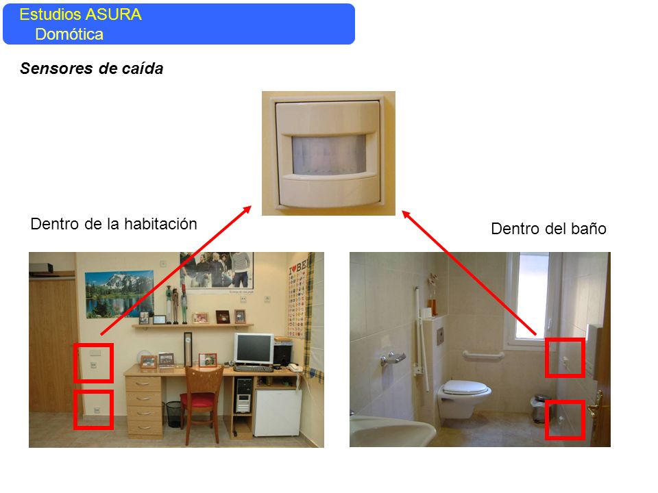 Estudios ASURA Domótica Sensores de caída Dentro de la habitación Dentro del baño