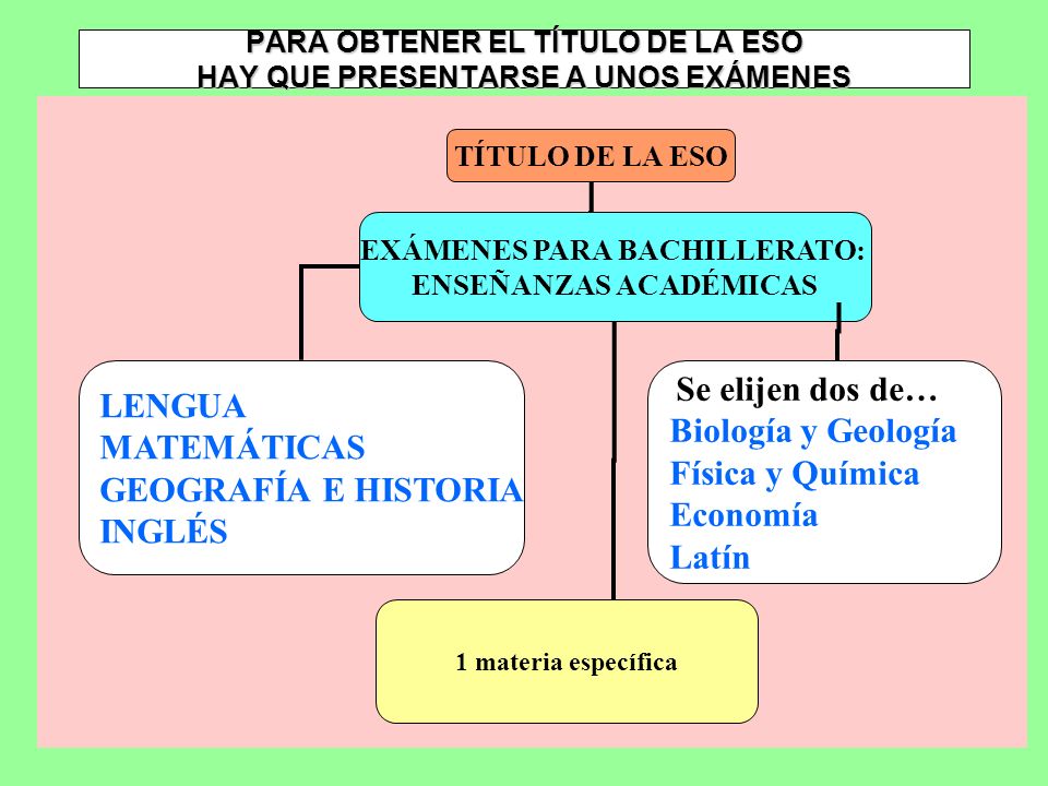 PARA OBTENER EL TÍTULO DE LA ESO HAY QUE PRESENTARSE A UNOS EXÁMENES