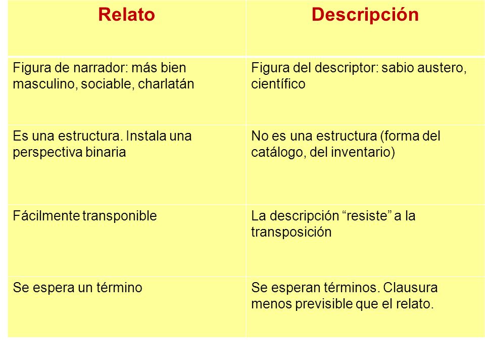 Relato Descripción. Figura de narrador: más bien masculino, sociable, charlatán. Figura del descriptor: sabio austero, científico.