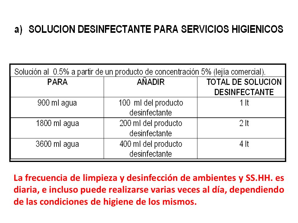 La frecuencia de limpieza y desinfección de ambientes y SS. HH