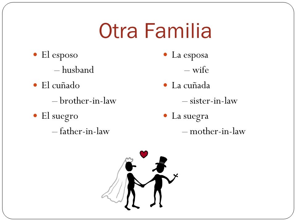 Otra Familia El esposo – husband El cuñado – brother-in-law El suegro