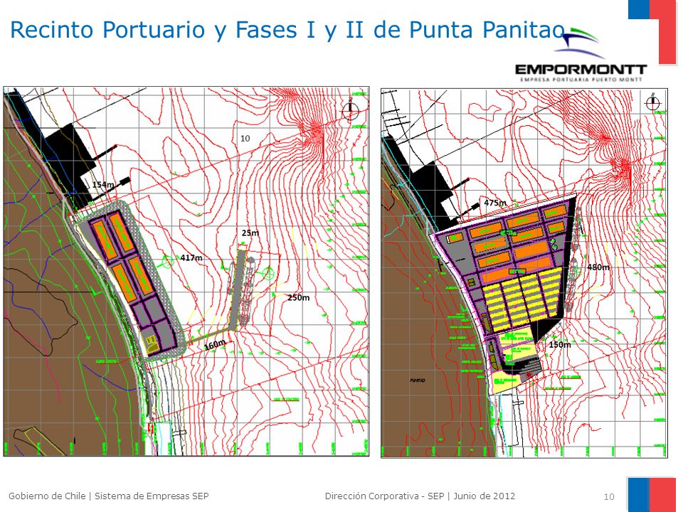 Recinto Portuario y Fases I y II de Punta Panitao