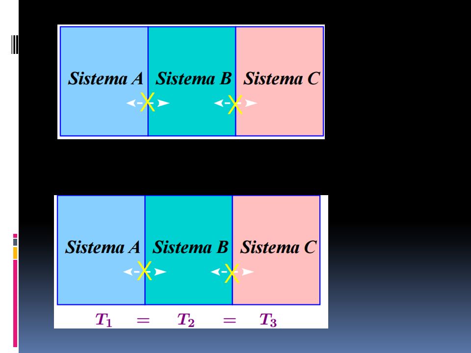 S i A e s t á e n e q u i l i b r i o t é r m i c o c o n B y a s u v e z B e s t á e n e q u i l i b r i o t é r m i c o c o n C , e n t o n c e s A e s t á e n e q u i l i b r i o t é r m i c o c o n C