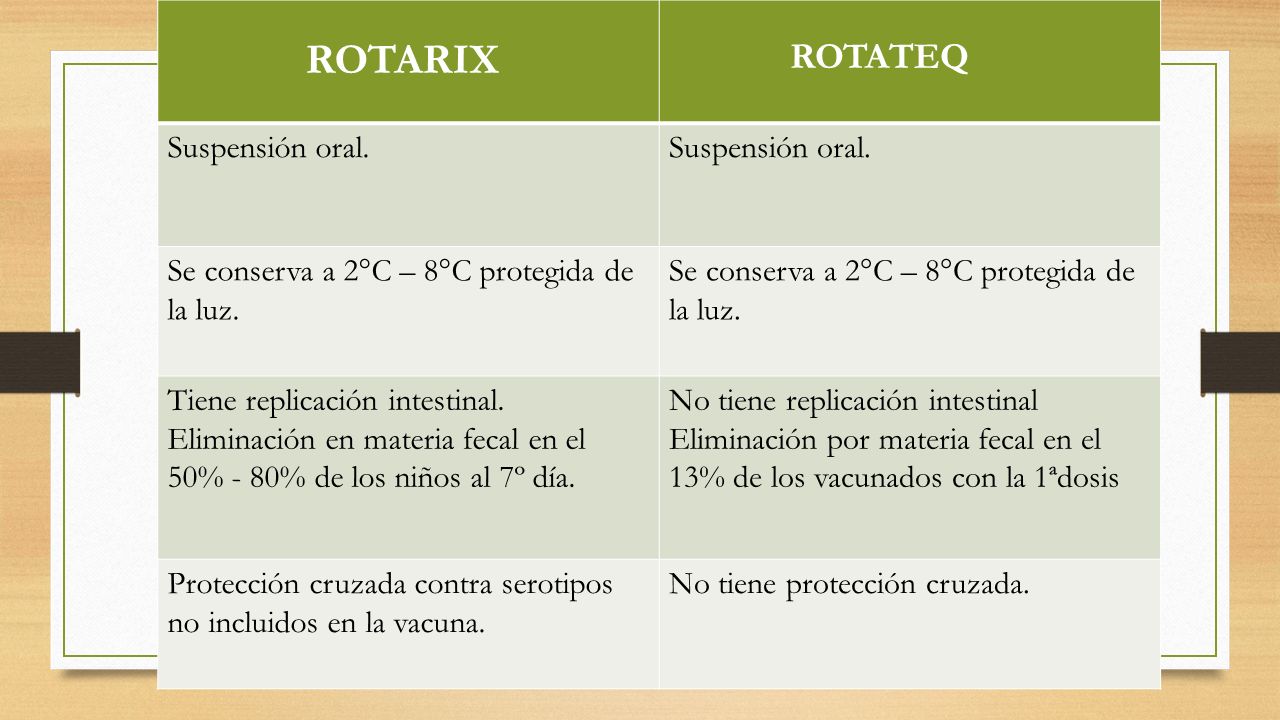 ROTATEQ Suspensión oral. Se conserva a 2°C – 8°C protegida de la luz.