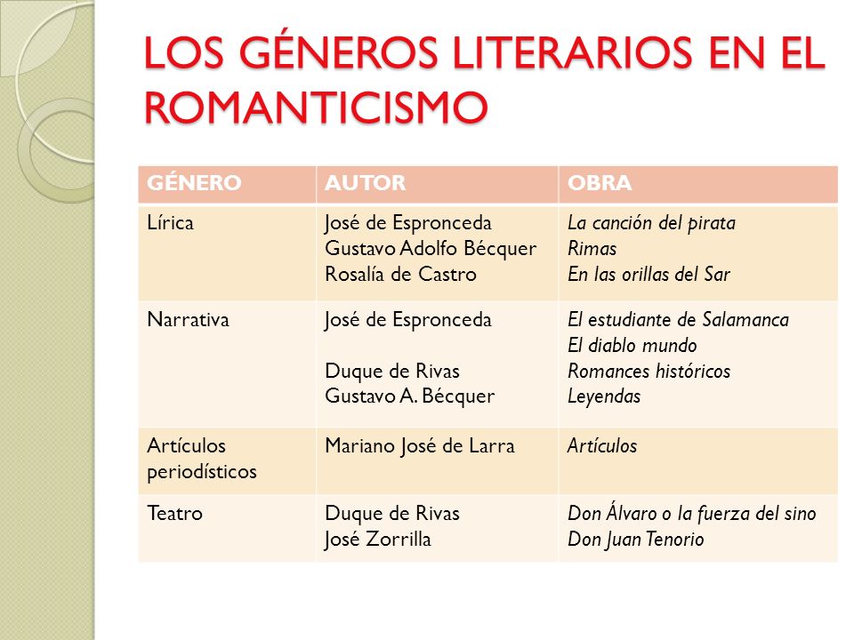 El Romanticismo. - ppt descargar