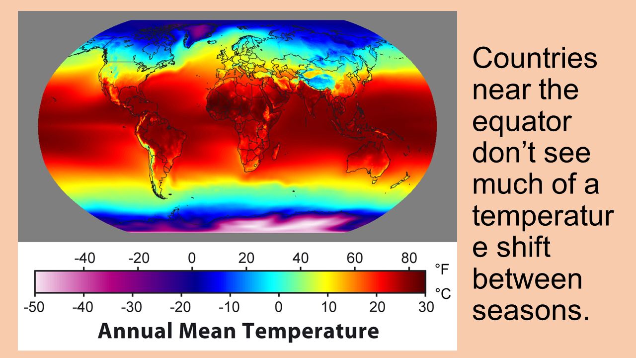 Countries near the equator don’t see much of a temperature shift between seasons.