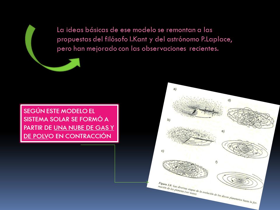 La ideas básicas de ese modelo se remontan a las propuestas del filósofo I.Kant y del astrónomo P.Laplace, pero han mejorado con las observaciones recientes.