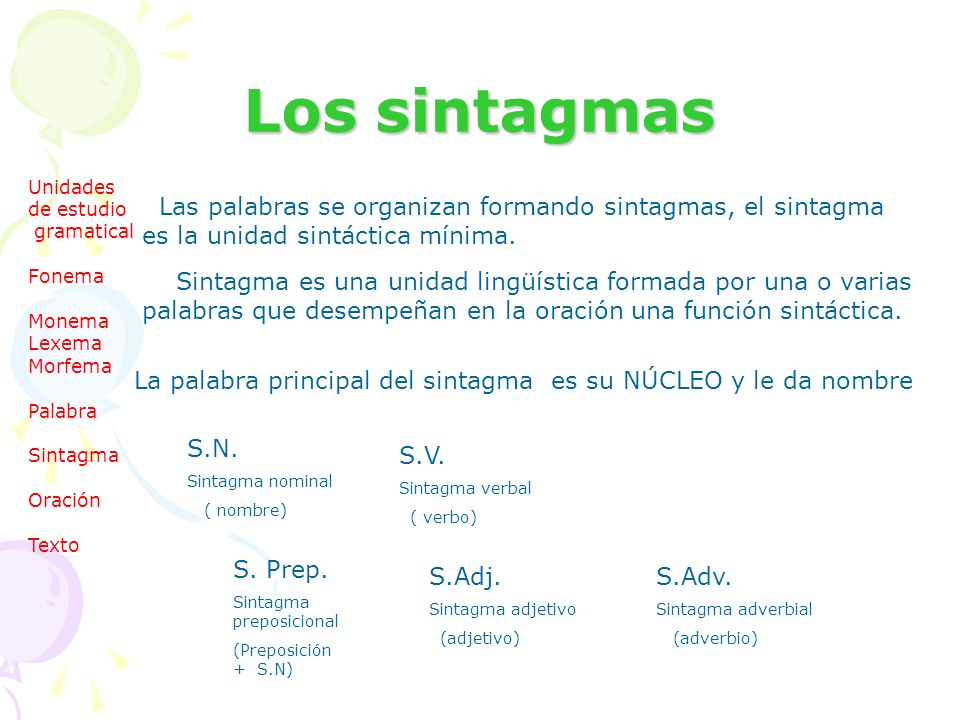 Los sintagmas Unidades. de estudio. gramatical. Fonema. Monema. Lexema. Morfema. Palabra. Sintagma.