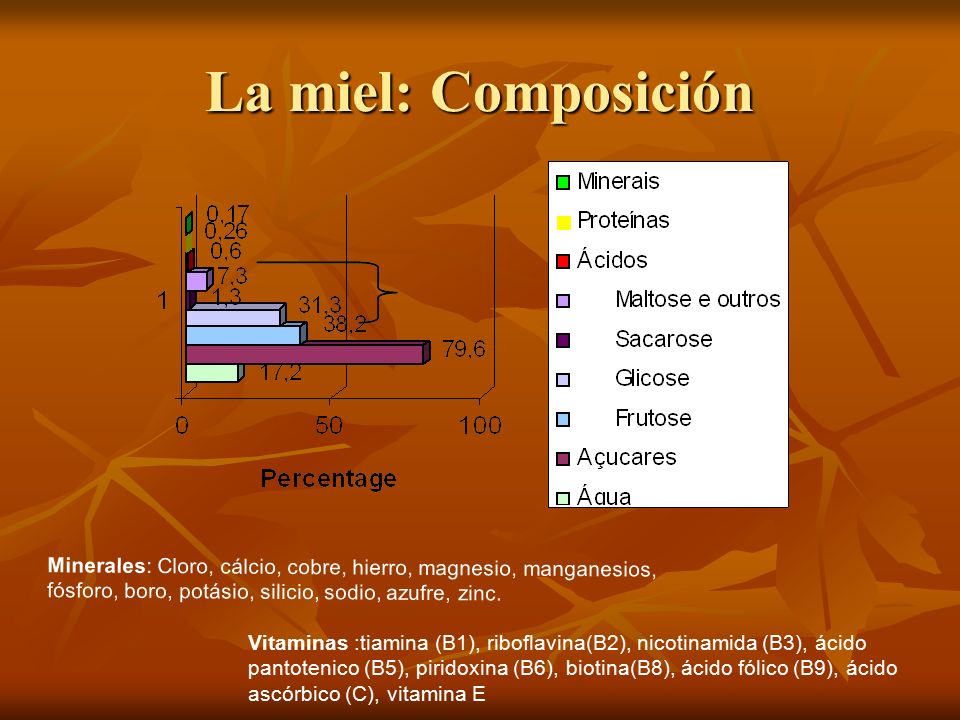 La miel: Composición Minerales: Cloro, cálcio, cobre, hierro, magnesio, manganesios, fósforo, boro, potásio, silicio, sodio, azufre, zinc.