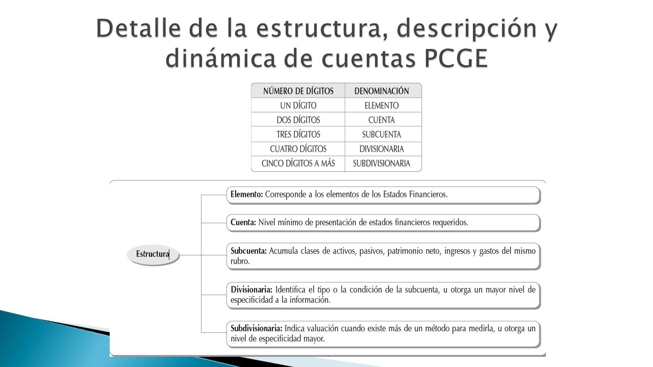 Detalle de la estructura, descripción y dinámica de cuentas PCGE