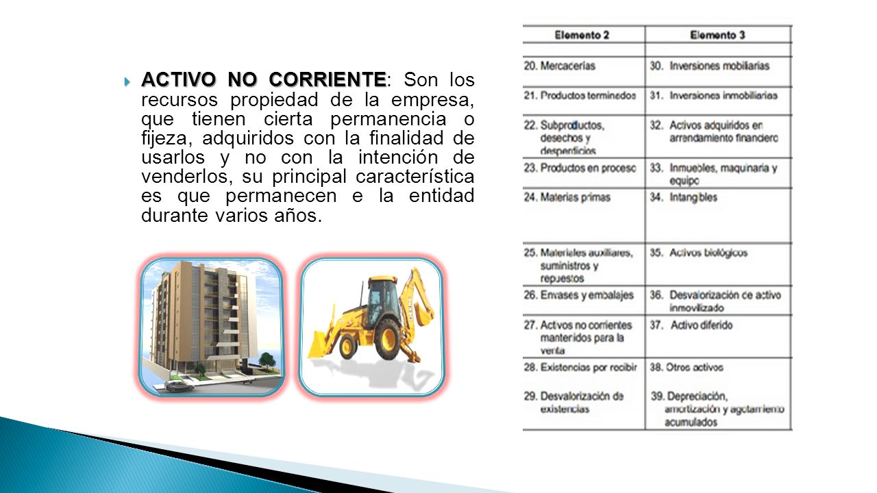 ACTIVO NO CORRIENTE: Son los recursos propiedad de la empresa, que tienen cierta permanencia o fijeza, adquiridos con la finalidad de usarlos y no con la intención de venderlos, su principal característica es que permanecen e la entidad durante varios años.
