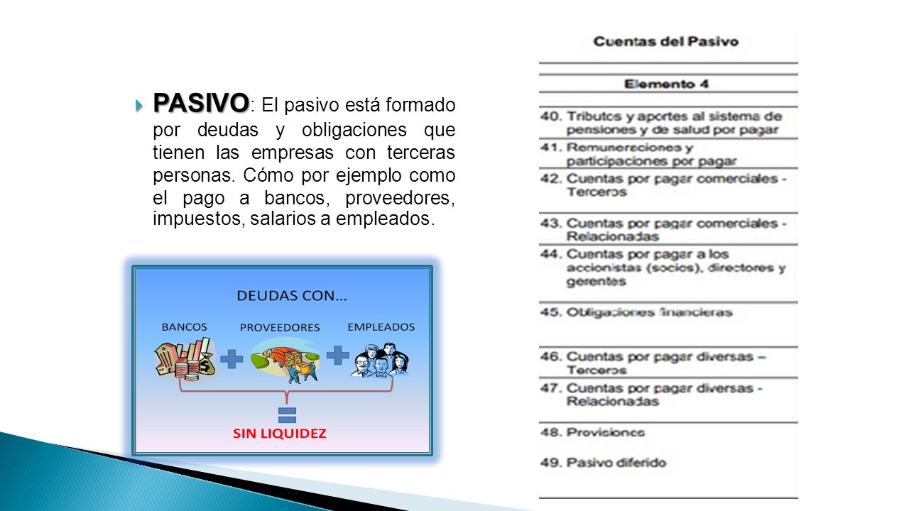 PASIVO: El pasivo está formado por deudas y obligaciones que tienen las empresas con terceras personas.