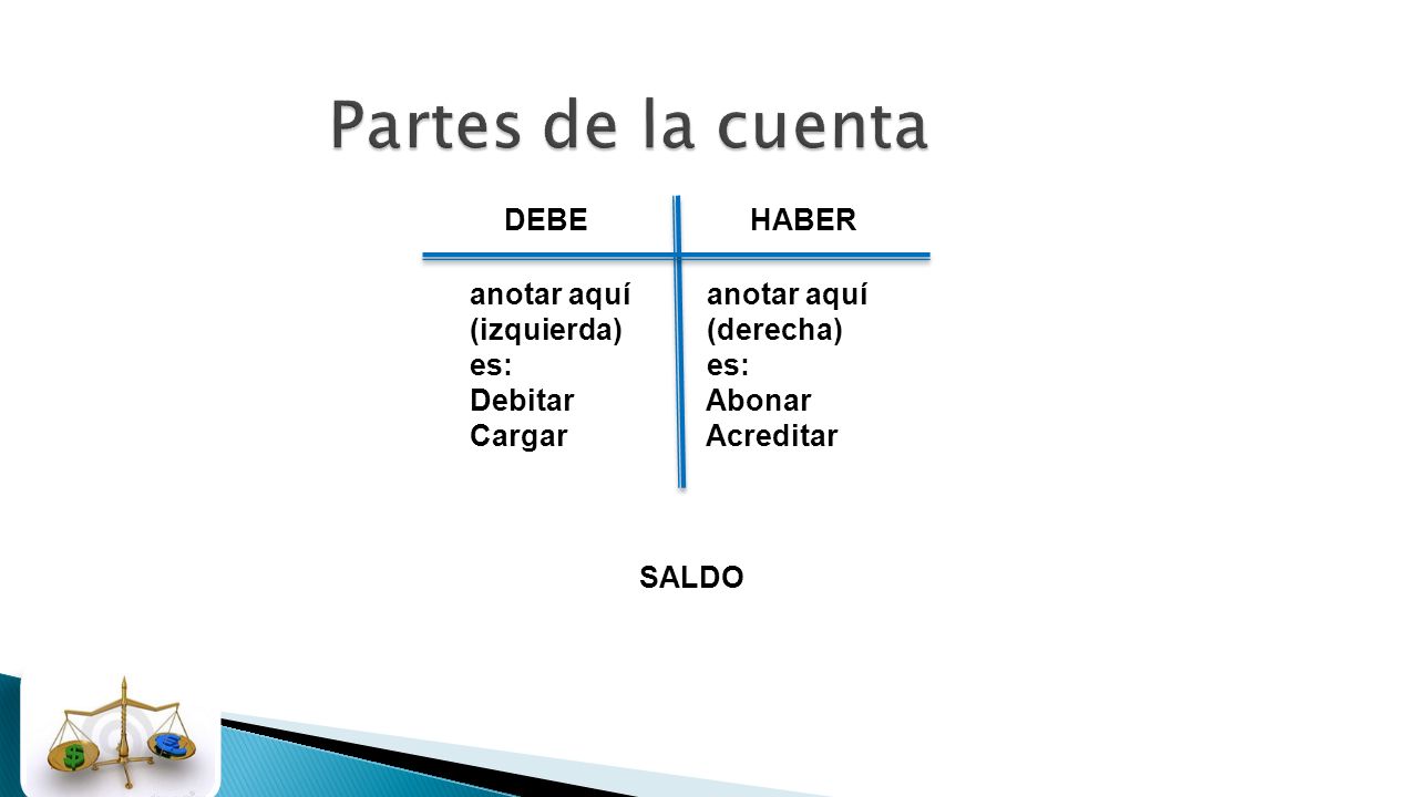 Partes de la cuenta DEBE HABER anotar aquí anotar aquí