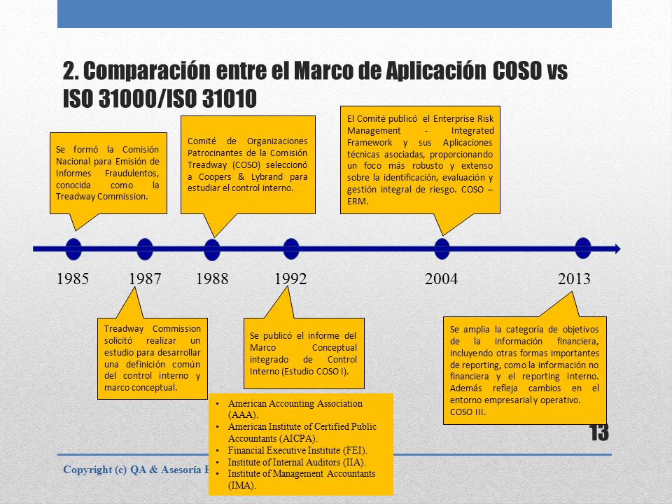 2. Comparación entre el Marco de Aplicación COSO vs ISO 31000/ISO 31010
