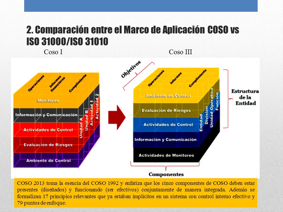 2. Comparación entre el Marco de Aplicación COSO vs ISO 31000/ISO 31010