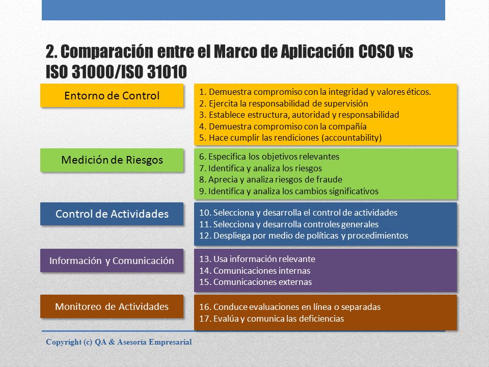 2. Comparación entre el Marco de Aplicación COSO vs ISO 31000/ISO 31010