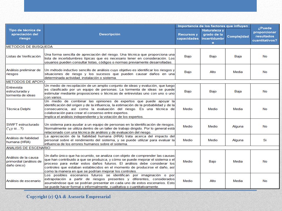2. Comparación entre el Marco de Aplicación COSO vs ISO 31000/ISO 31010