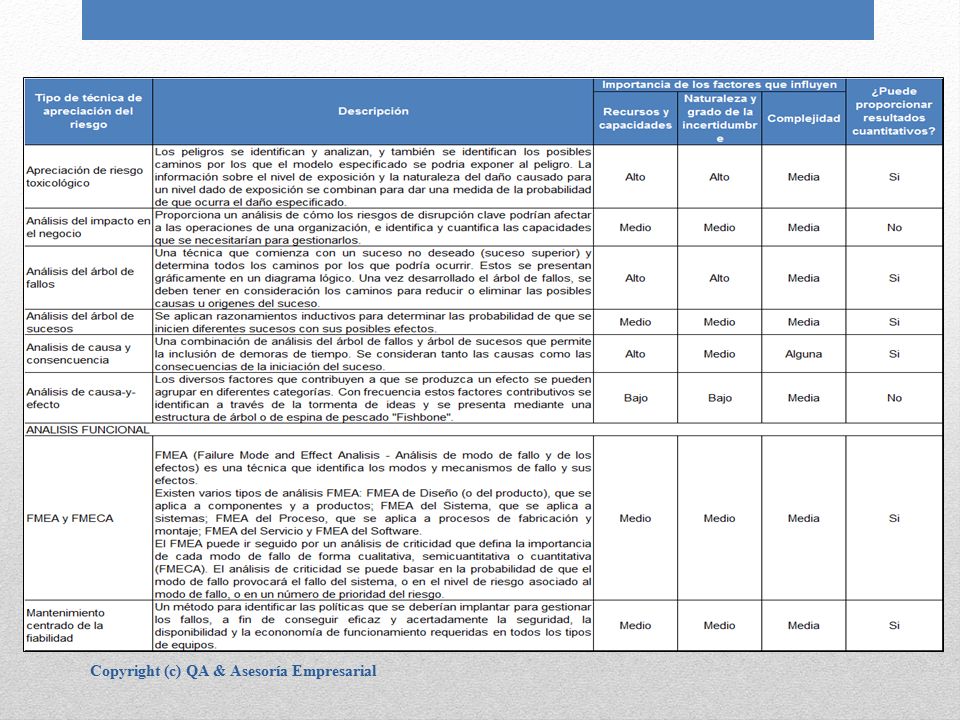 2. Comparación entre el Marco de Aplicación COSO vs ISO 31000/ISO 31010