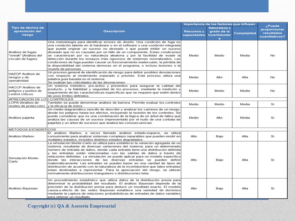 2. Comparación entre el Marco de Aplicación COSO vs ISO 31000/ISO 31010