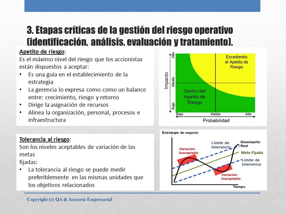 3. Etapas críticas de la gestión del riesgo operativo (identificación, análisis, evaluación y tratamiento).