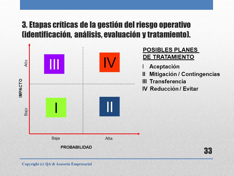3. Etapas críticas de la gestión del riesgo operativo (identificación, análisis, evaluación y tratamiento).