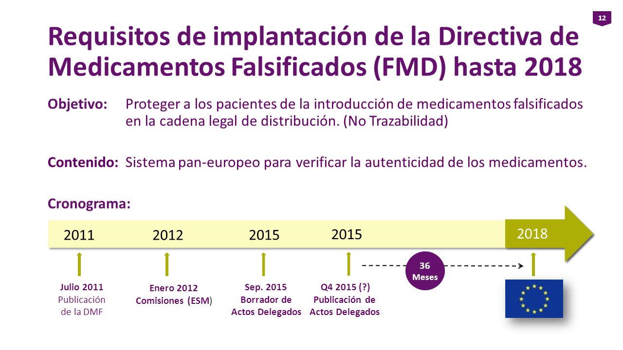 Requisitos de implantación de la Directiva de Medicamentos Falsificados (FMD) hasta 2018