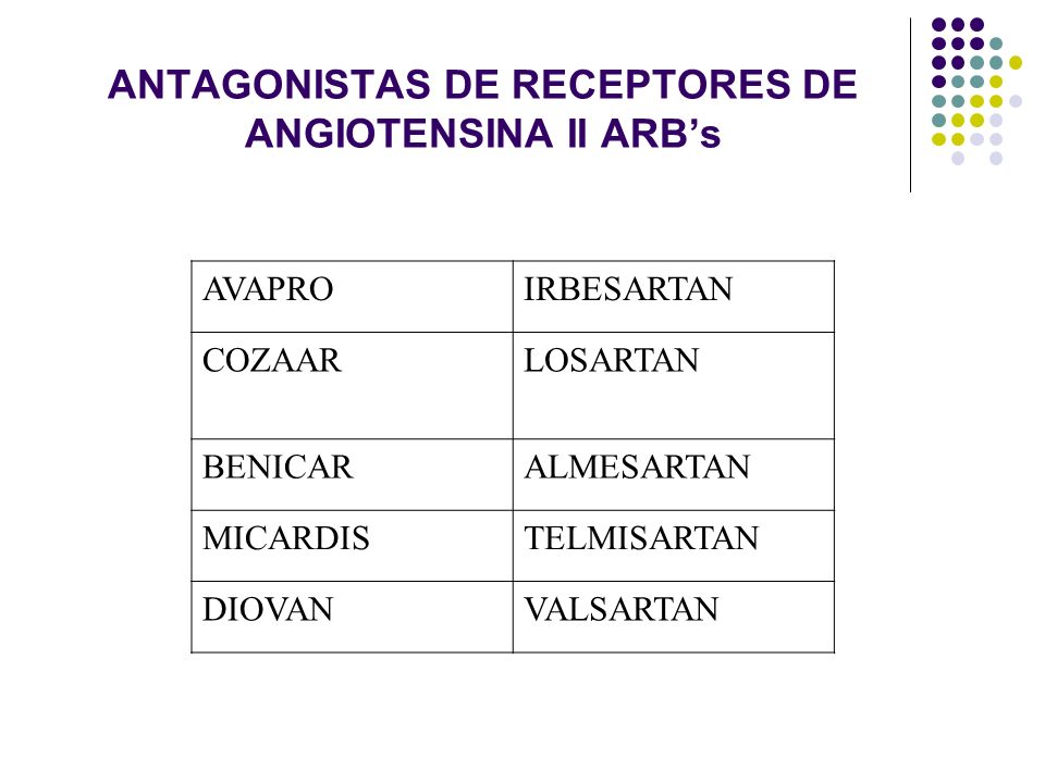 ANTAGONISTAS DE RECEPTORES DE ANGIOTENSINA II ARB’s