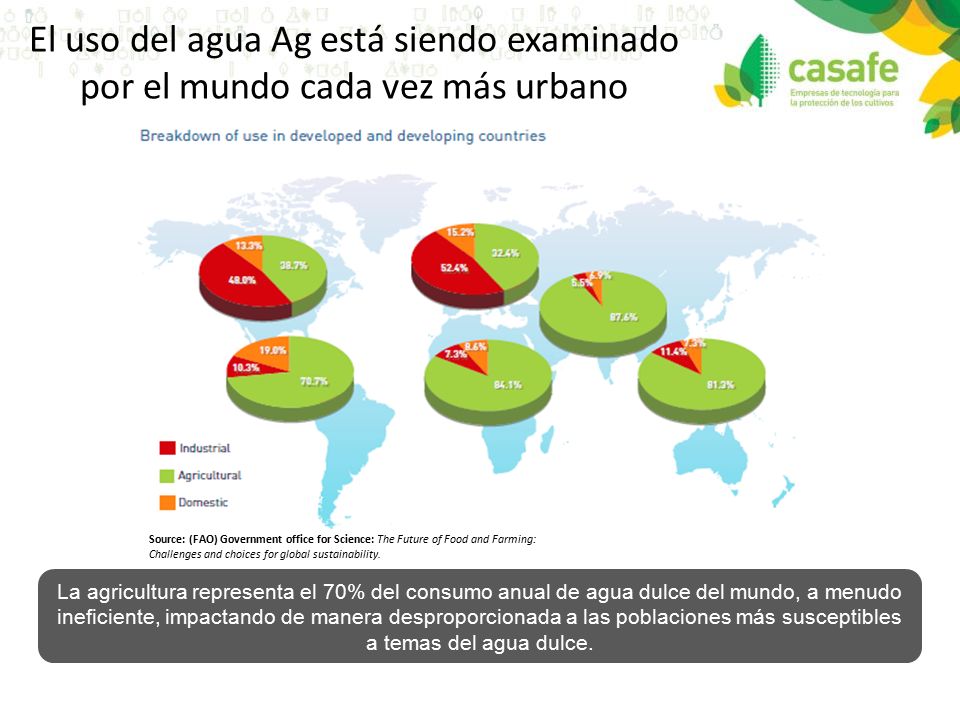 El uso del agua Ag está siendo examinado por el mundo cada vez más urbano
