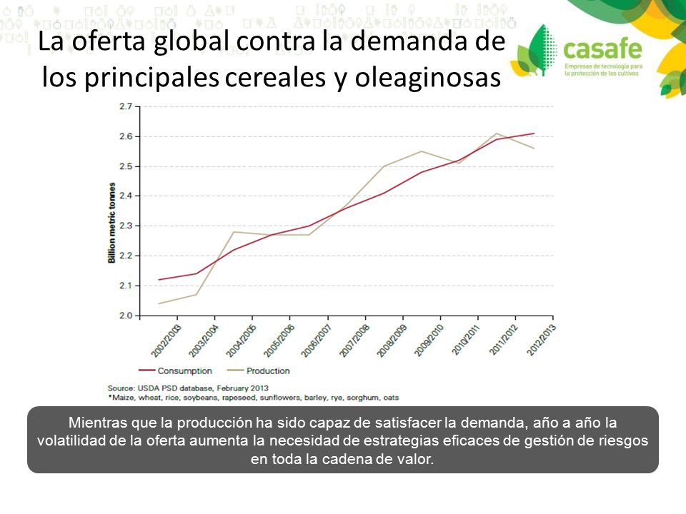 La oferta global contra la demanda de los principales cereales y oleaginosas