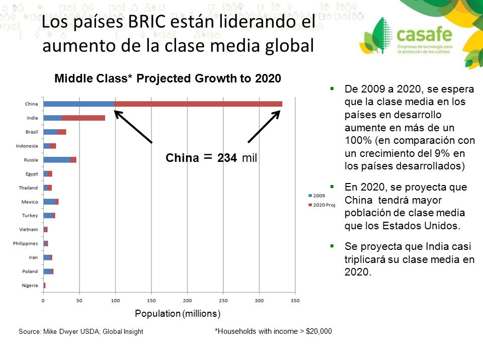Los países BRIC están liderando el aumento de la clase media global