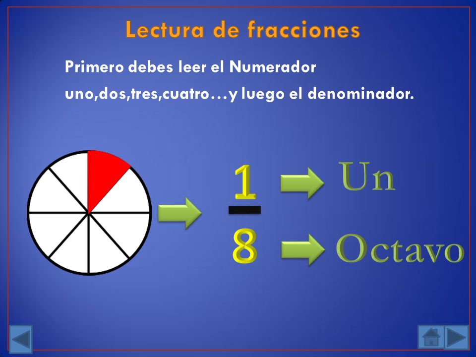 1 8 Un Octavo Primero debes leer el Numerador