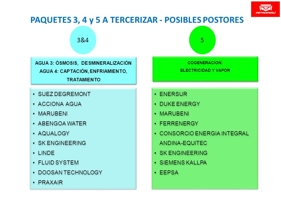 PAQUETES 3, 4 y 5 A TERCERIZAR - POSIBLES POSTORES