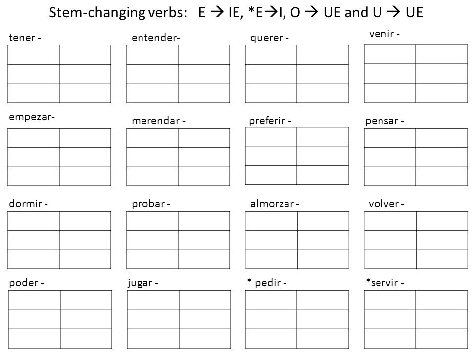 Stem-changing verbs: E  IE, *EI, O  UE and U  UE