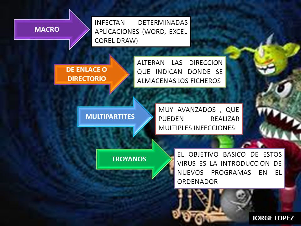 MACRO INFECTAN DETERMINADAS APLICACIONES (WORD, EXCEL COREL DRAW) DE ENLACE O DIRECTORIO.