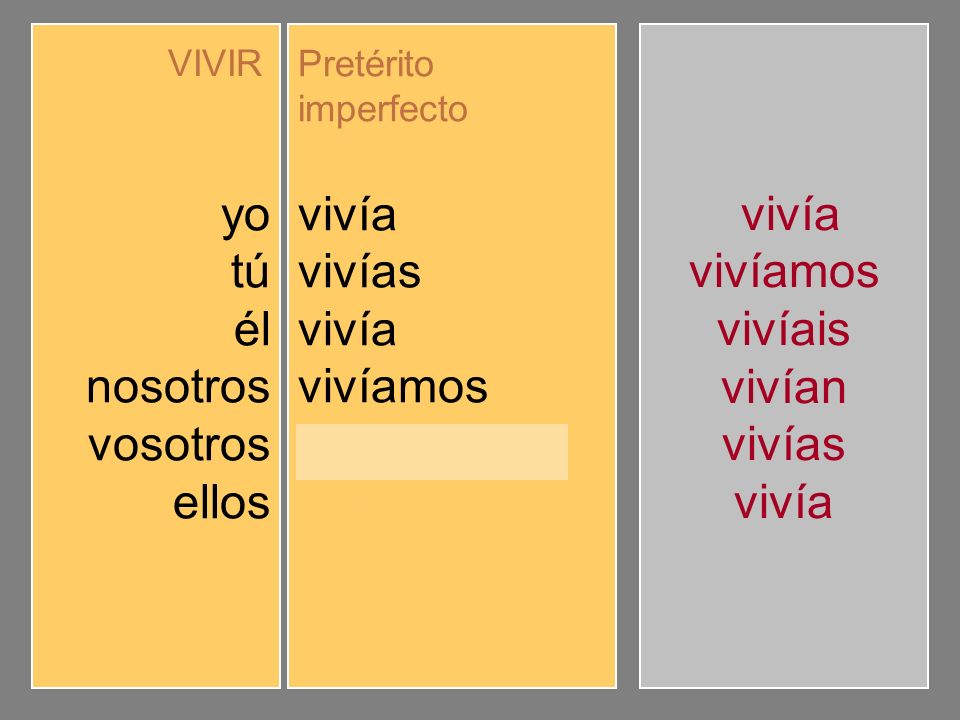 yo tú él nosotros vosotros ellos vivía vivías vivíamos vivíais vivían