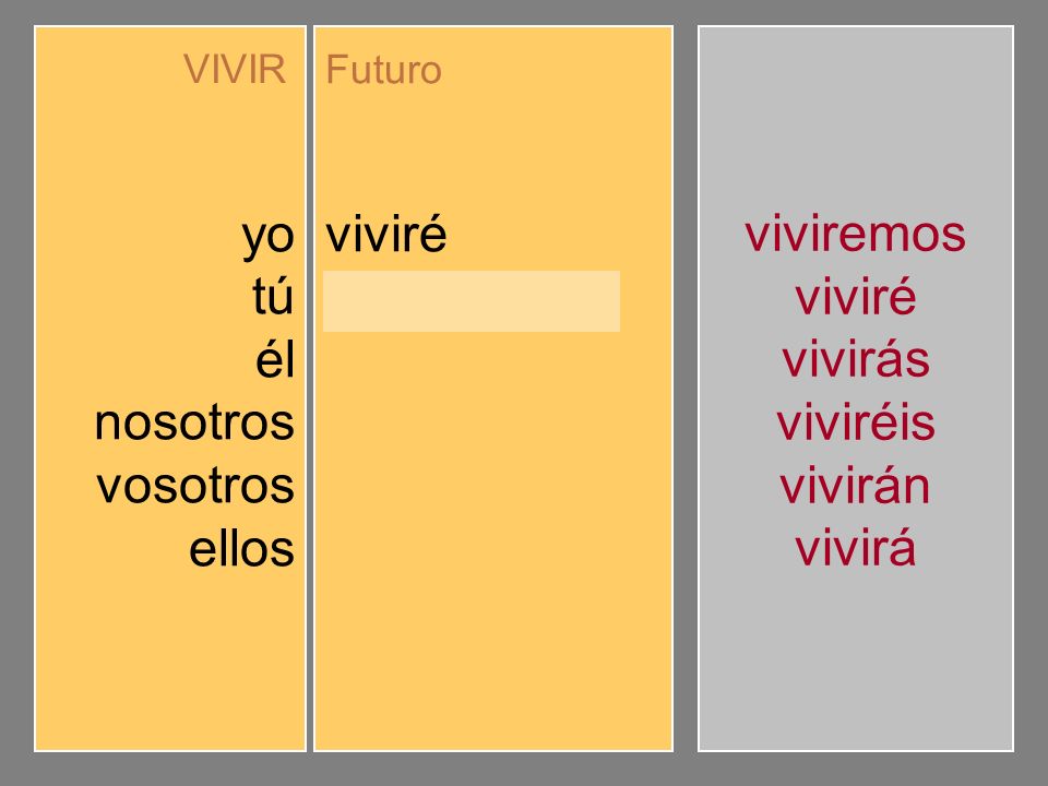 yo tú él nosotros vosotros ellos viviré vivirás vivirá viviremos