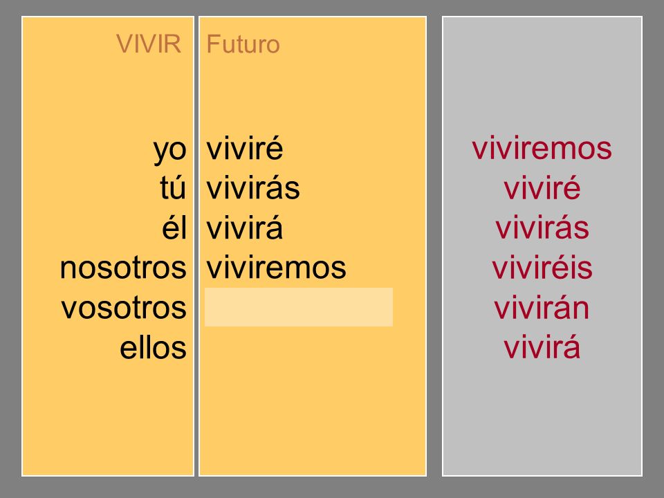 yo tú él nosotros vosotros ellos viviré vivirás vivirá viviremos