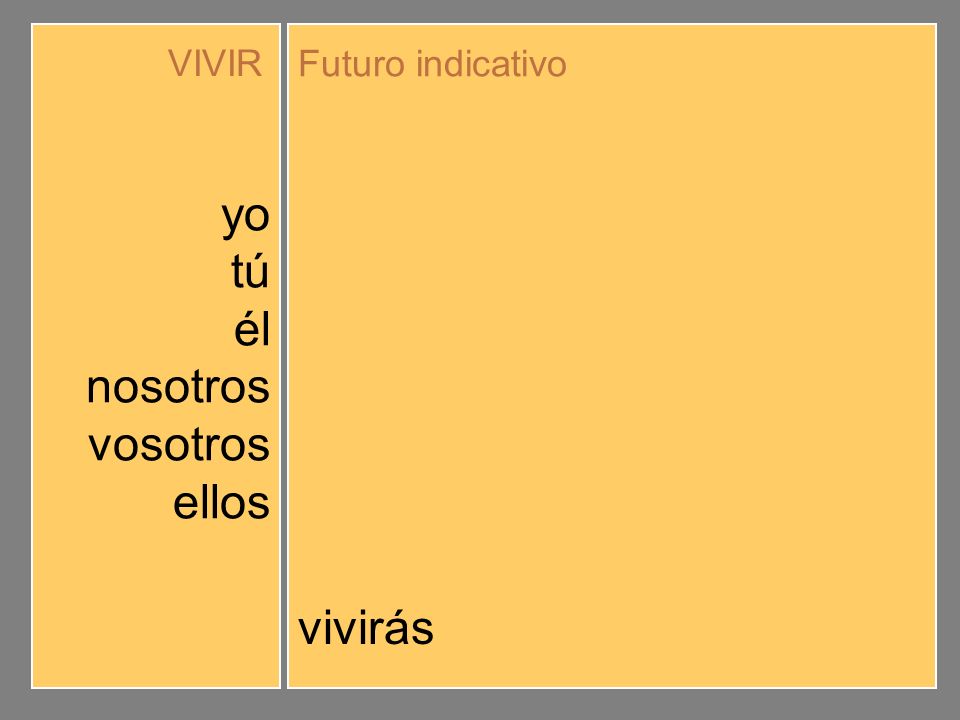 yo tú él nosotros vosotros ellos viviré vivirás vivirá viviremos