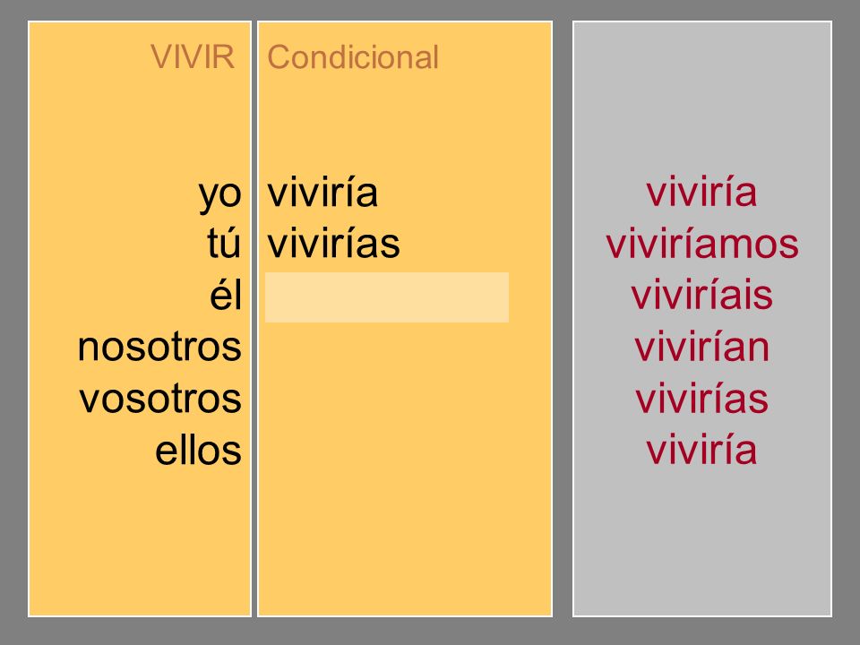 yo tú él nosotros vosotros ellos viviría vivirías viviríamos viviríais