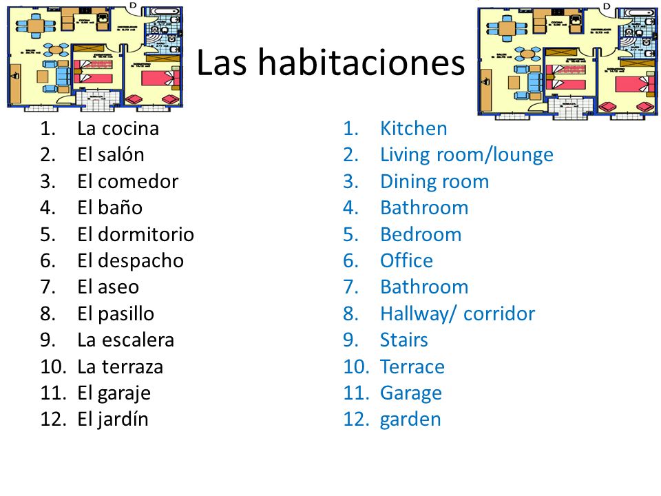 Las habitaciones La cocina El salón El comedor El baño El dormitorio