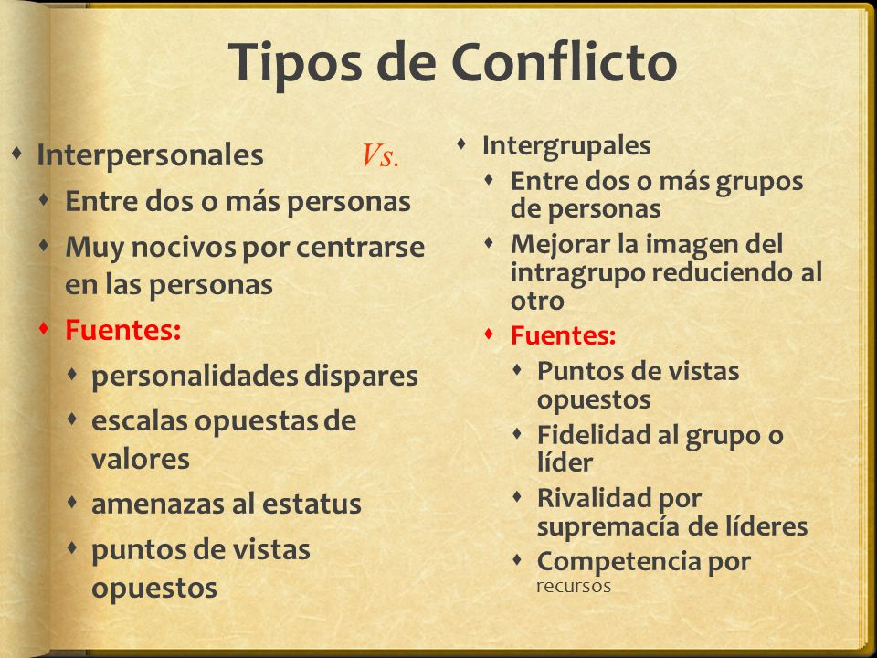 Tipos de Conflicto Interpersonales Vs. Entre dos o más personas