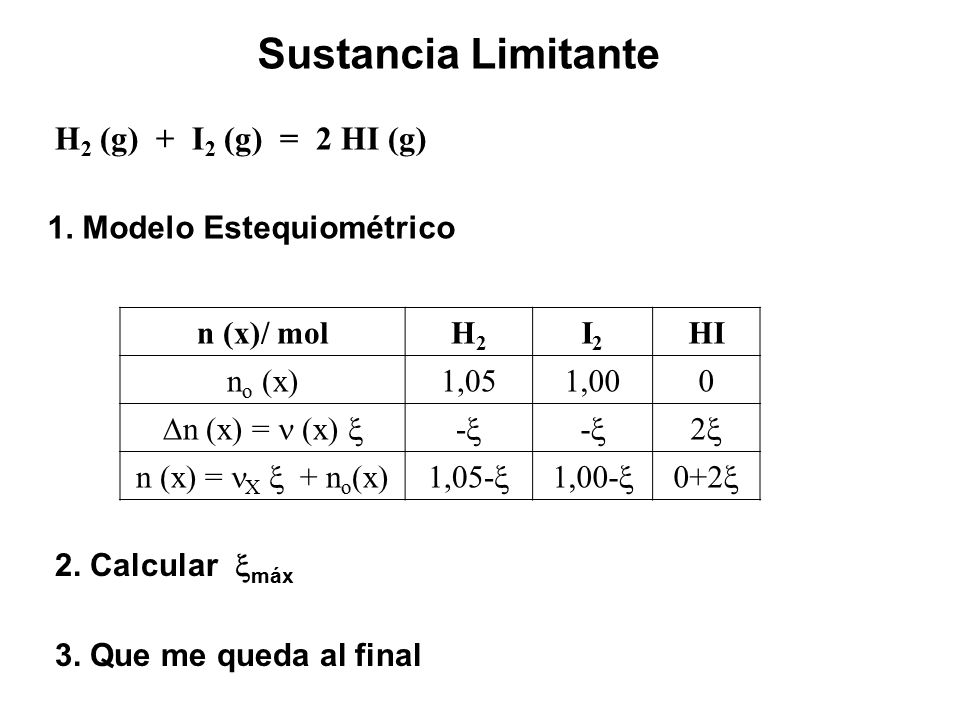 Sustancia Limitante H2 (g) + I2 (g) = 2 HI (g)